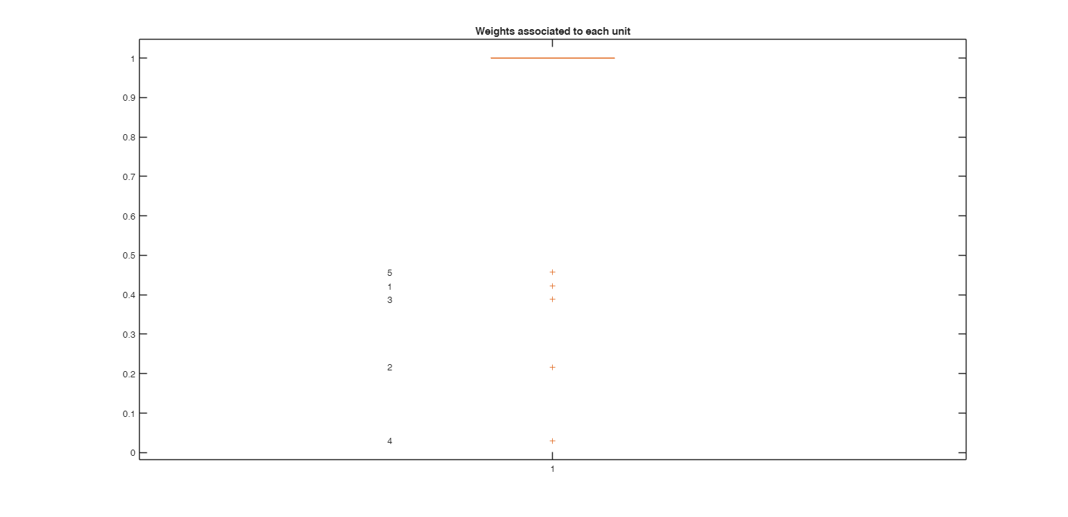 Click here for the graphical output of this example (link to Ro.S.A. website).